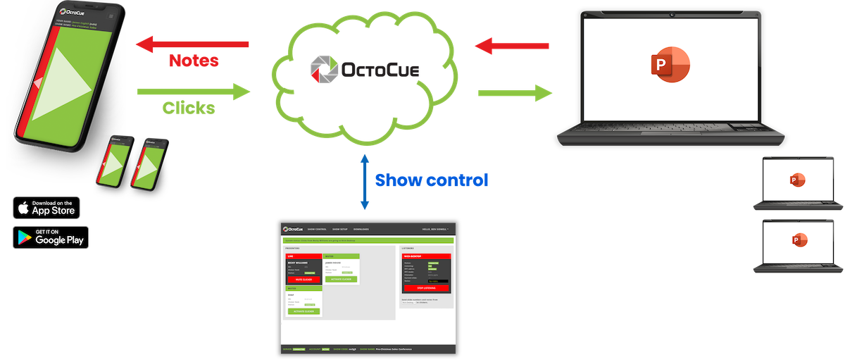 OctoCue: System overview